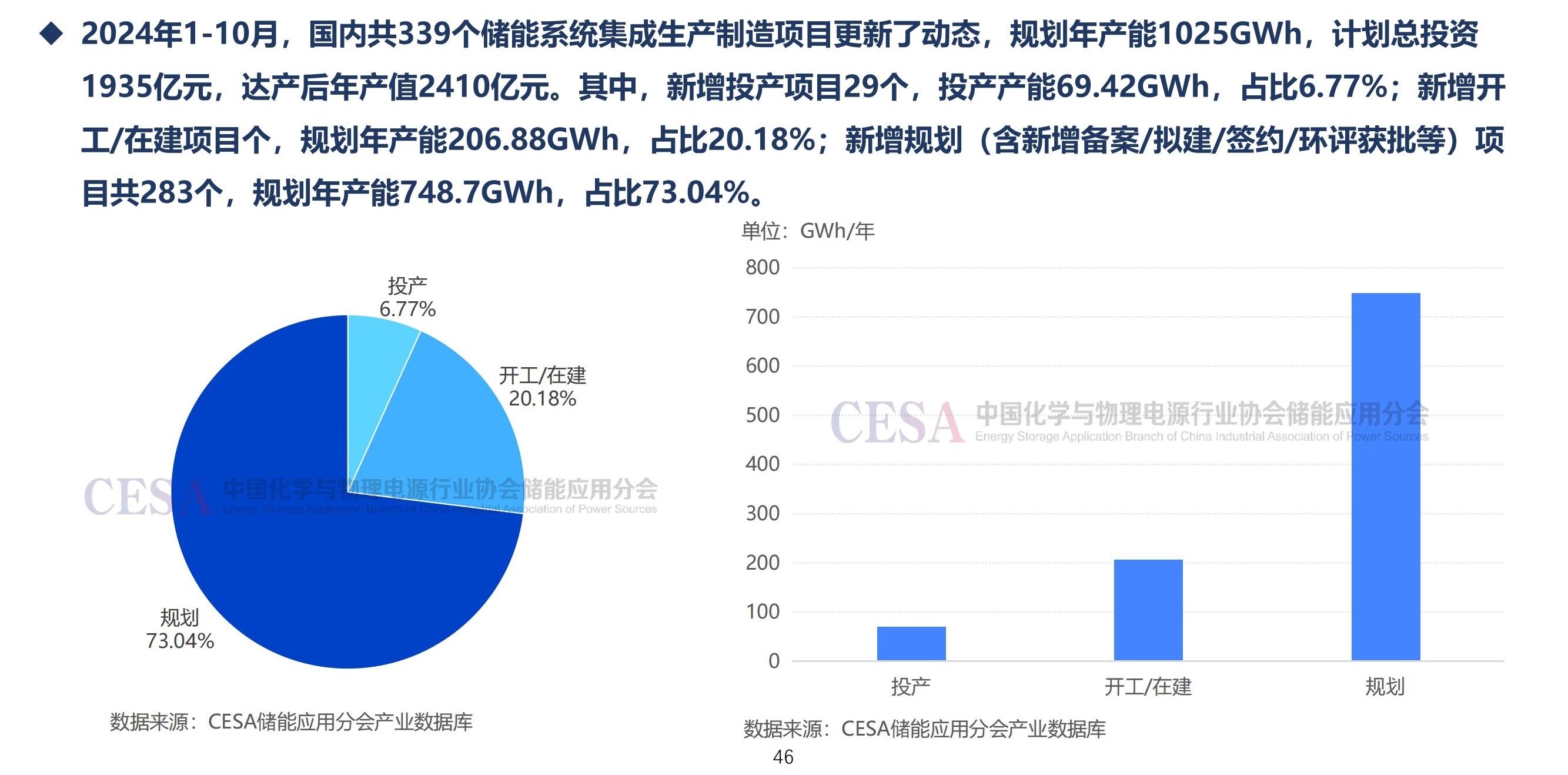 1935亿！头部企业领衔，今年锂电系统集成新增规划年产能1025GWh