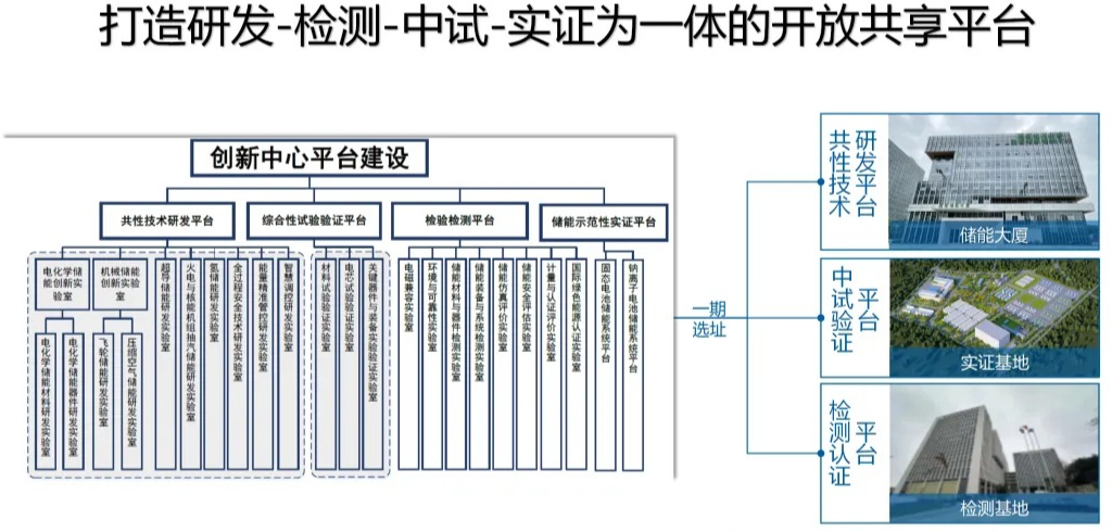 国家新型储能创新中心正式获批落户广州白云