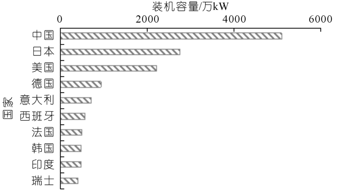 中国抽水蓄能发展形势和展望