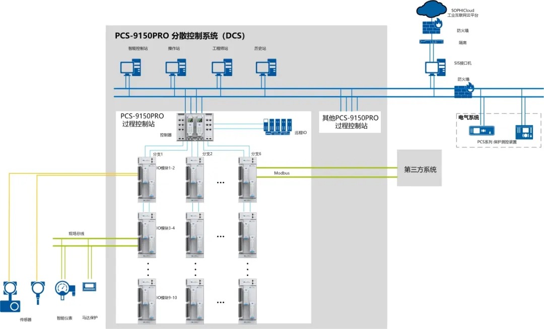 200MW！南瑞继保中标全球在建最大单机容量熔盐塔式光热项目分散控制系统