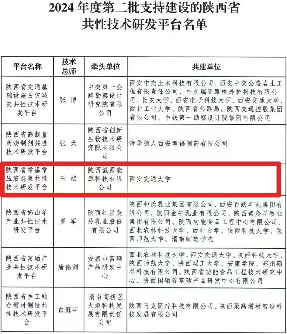 国内首个有机液态储氢省级平台落户沣东