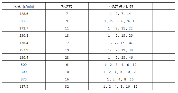 抽水蓄能发电电动机支路选择技术