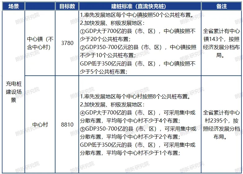 乡村充电设施推广前，应如何进行配电网承载力评估？