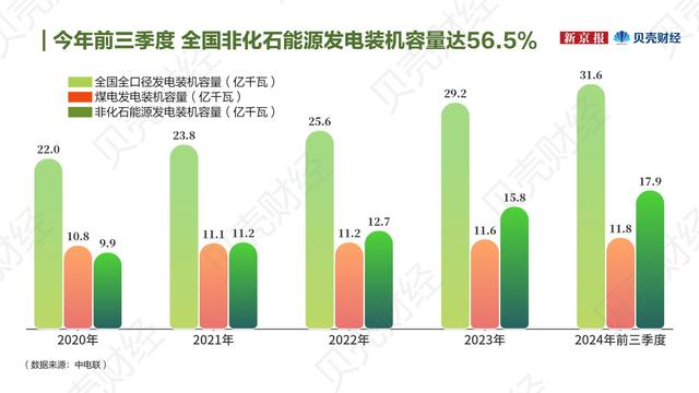 绿色能源：结构持续优化，储能氢能站上“舞台”