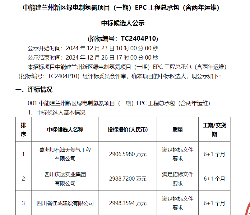 2906.598万！中能建绿电制氢项目公布第一候选人！