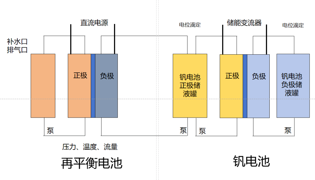 天府储能电解电堆成功通过客户验收