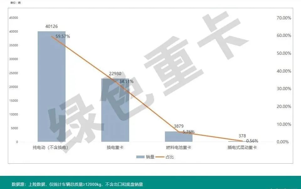 领充新能源深度发掘新能源重卡充电市场，释放新能源重卡运营潜力