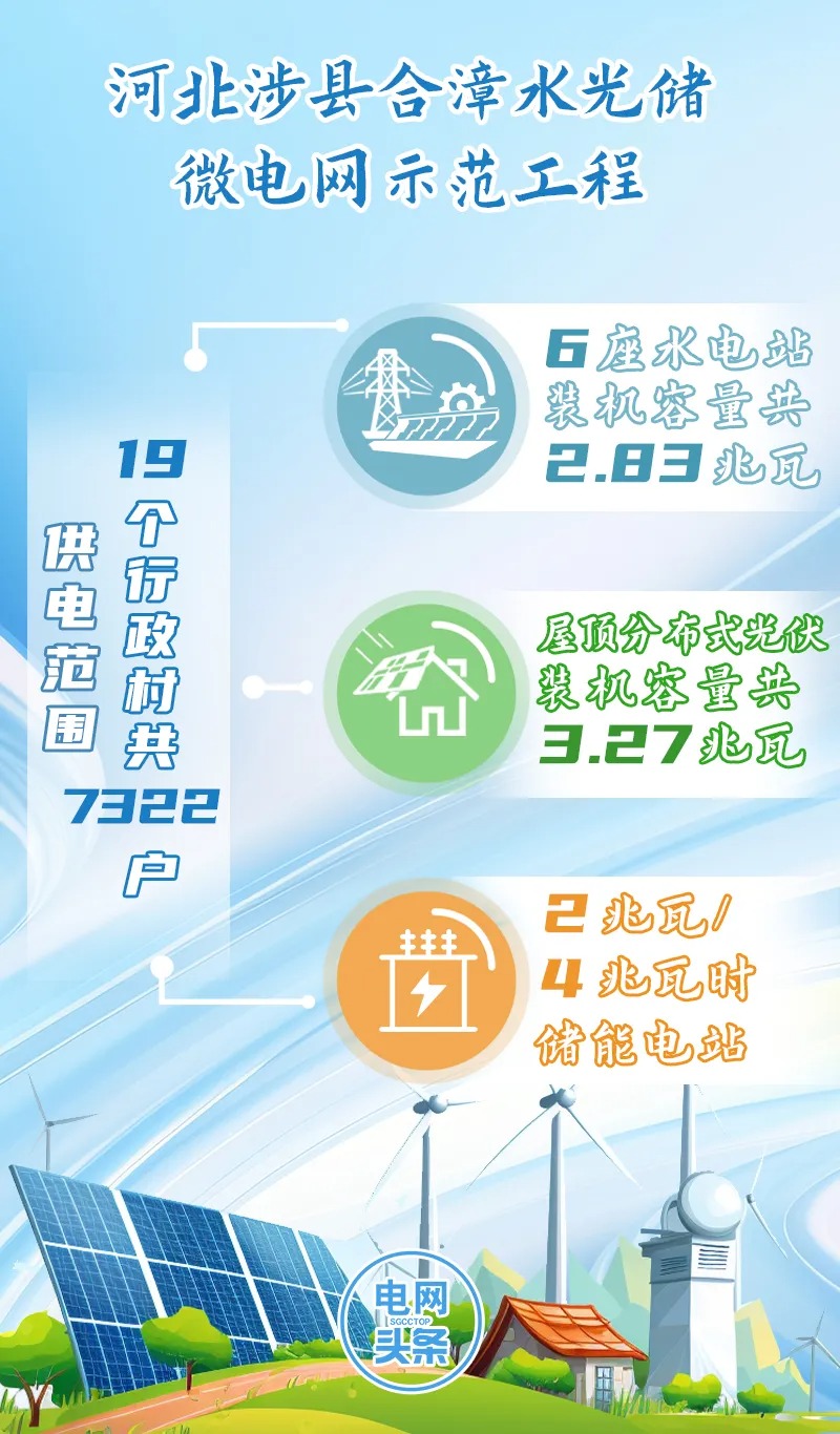 河北涉县：十兆瓦级水光储微网造福7000多户
