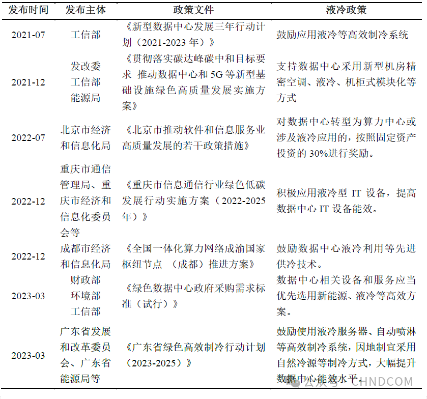 数据中心液冷散热技术及应用