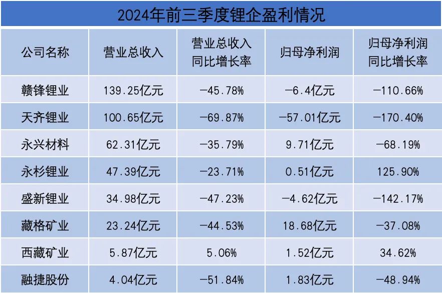 争锂战正酣、固态电池热、回收潮渐近……锂电行业激荡2024