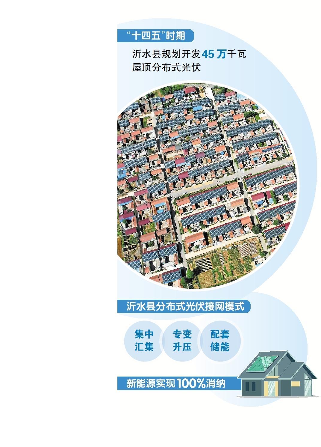 山东省沂水县：县域电网如何支撑分布式光伏规模化开发