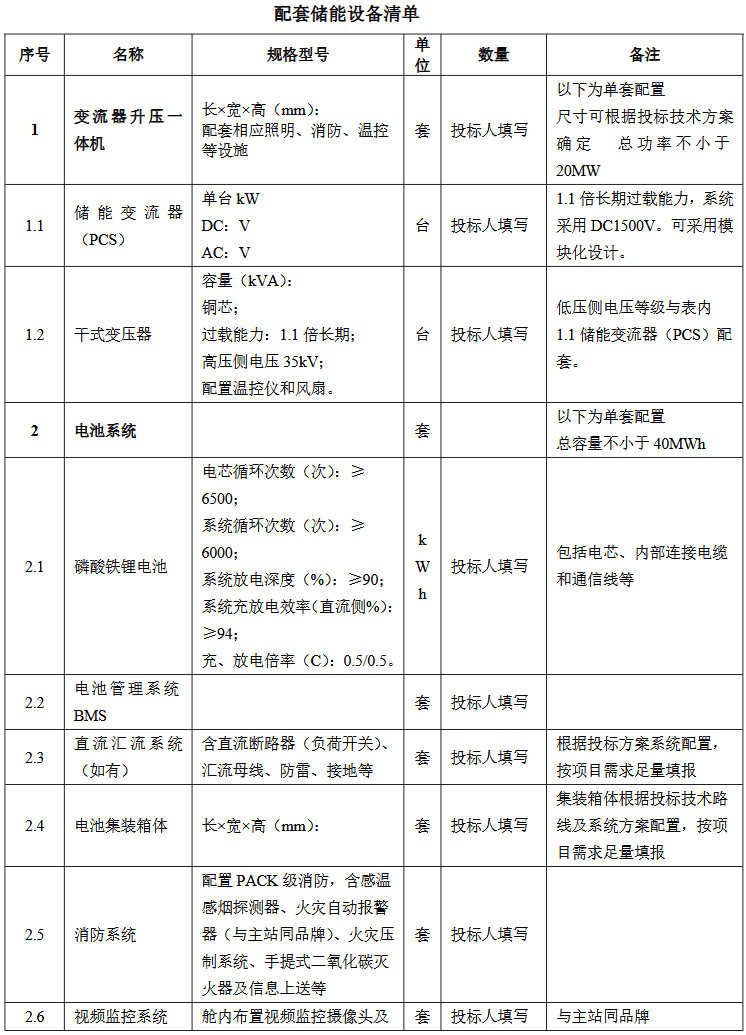 20MW/40MWh！国家电投黑龙江大庆光伏项目配套储能系统设备采购