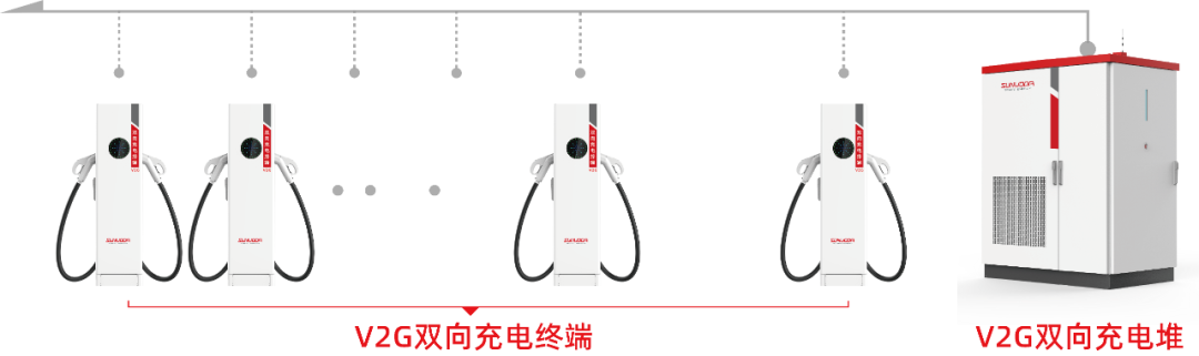 欣旺达推出V2G双向充电堆，助力车网互动行业高质量发展