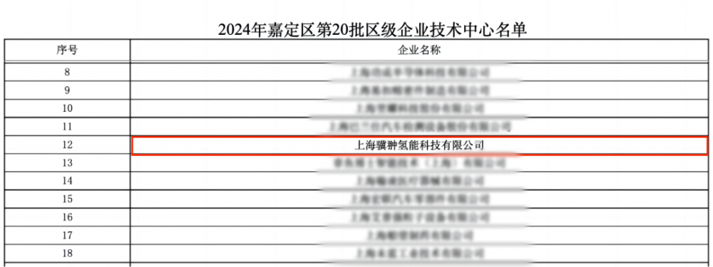骥翀氢能入选嘉定区企业技术中心