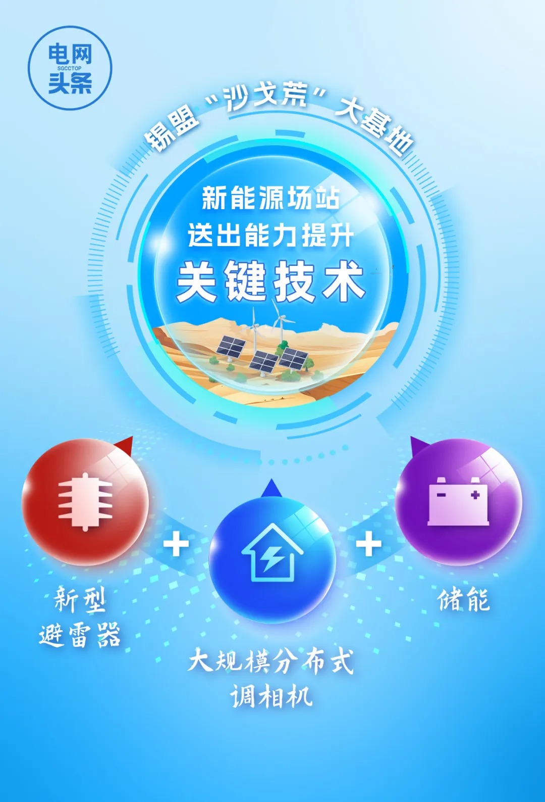 华北锡盟沙戈荒大基地：突破关键技术，提速“沙戈荒”新能源外送
