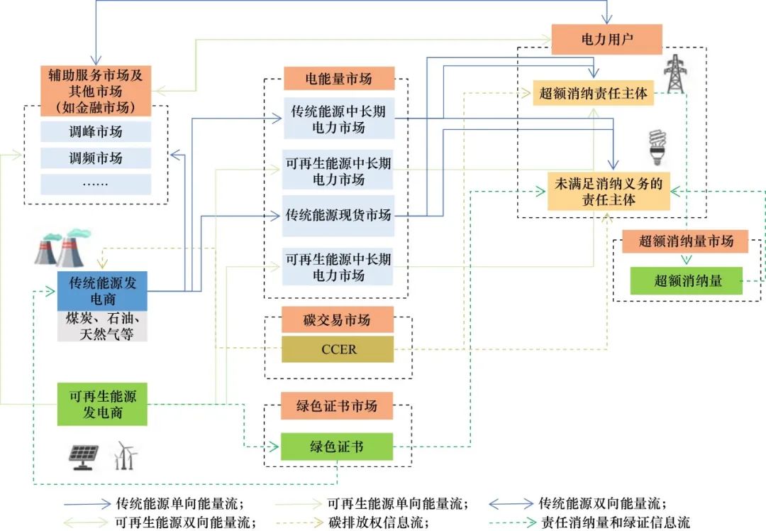 从固定电价到市场化交易：新能源开发商如何应对电价风险