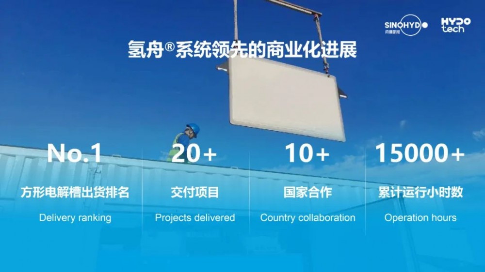 阿美风险投资战略投资海德氢能，引领全球绿氢价值链创新