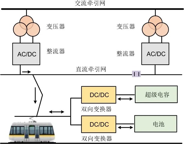 城市轨道交通混合储能系统无源性协同控制方法
