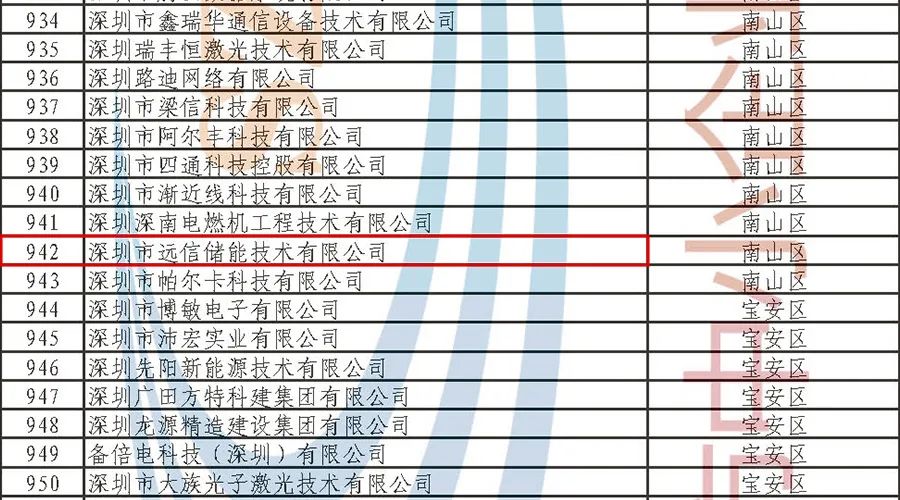 远信储能通过专精特新中小企业认定