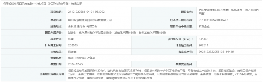 总投资63.5元！60万吨绿色甲醇！又一风光氢醇项目完成备案