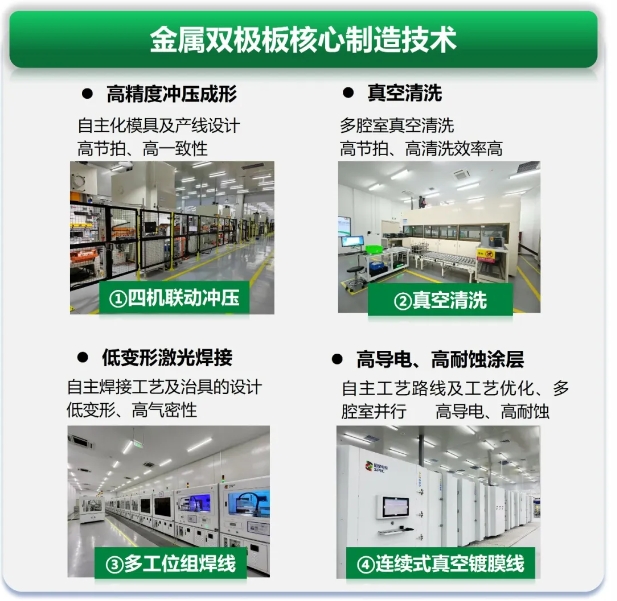 硬核“氢”功| 以双极板技术创新 直击氢能市场痛点