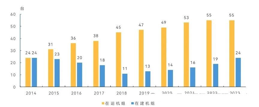 我国核电行业运行情况分析及展望