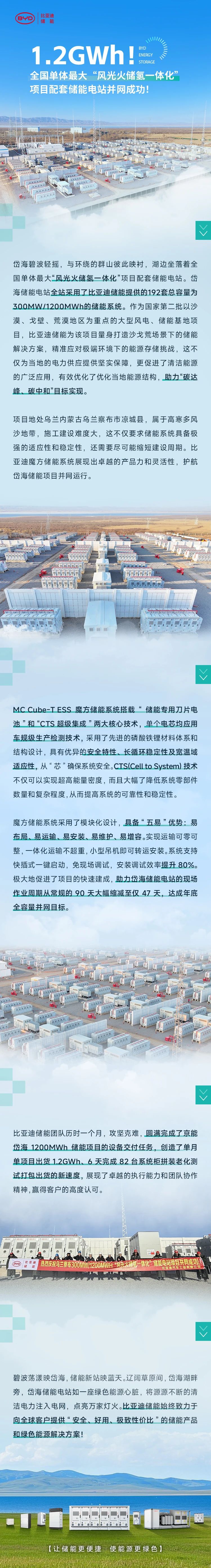 300MW/1200MWh！全国单体最大“风光火储氢一体化”项目配套储能电站并网成功