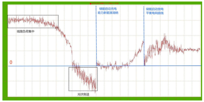 江苏省首推虚拟电厂创新模式，成功验证电网夏季高峰期应对新策略