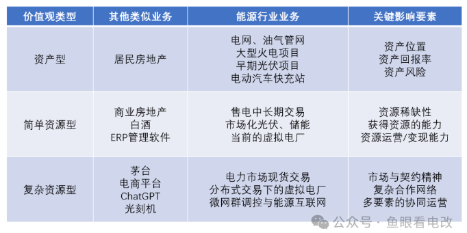 虚拟电厂困境，背后的价值观差异