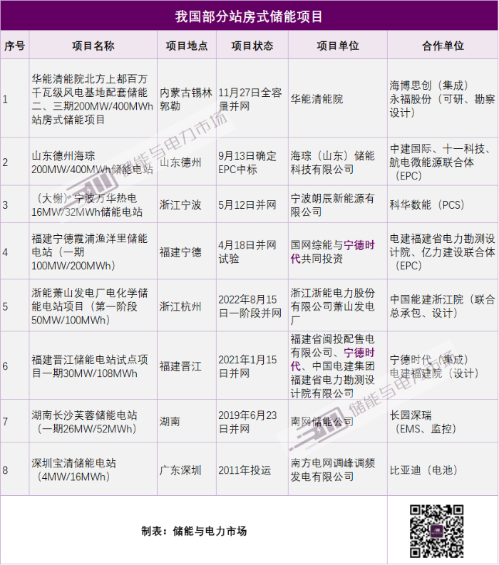 站房式储能，能否再次站上风口？
