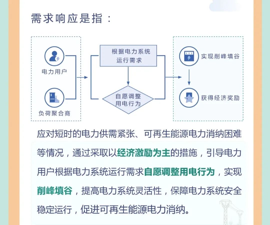 什么是需求侧响应，储能参与需求侧响应如何获取收益?