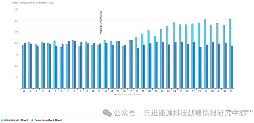 国际能源署评述人工智能如何改变能源创新