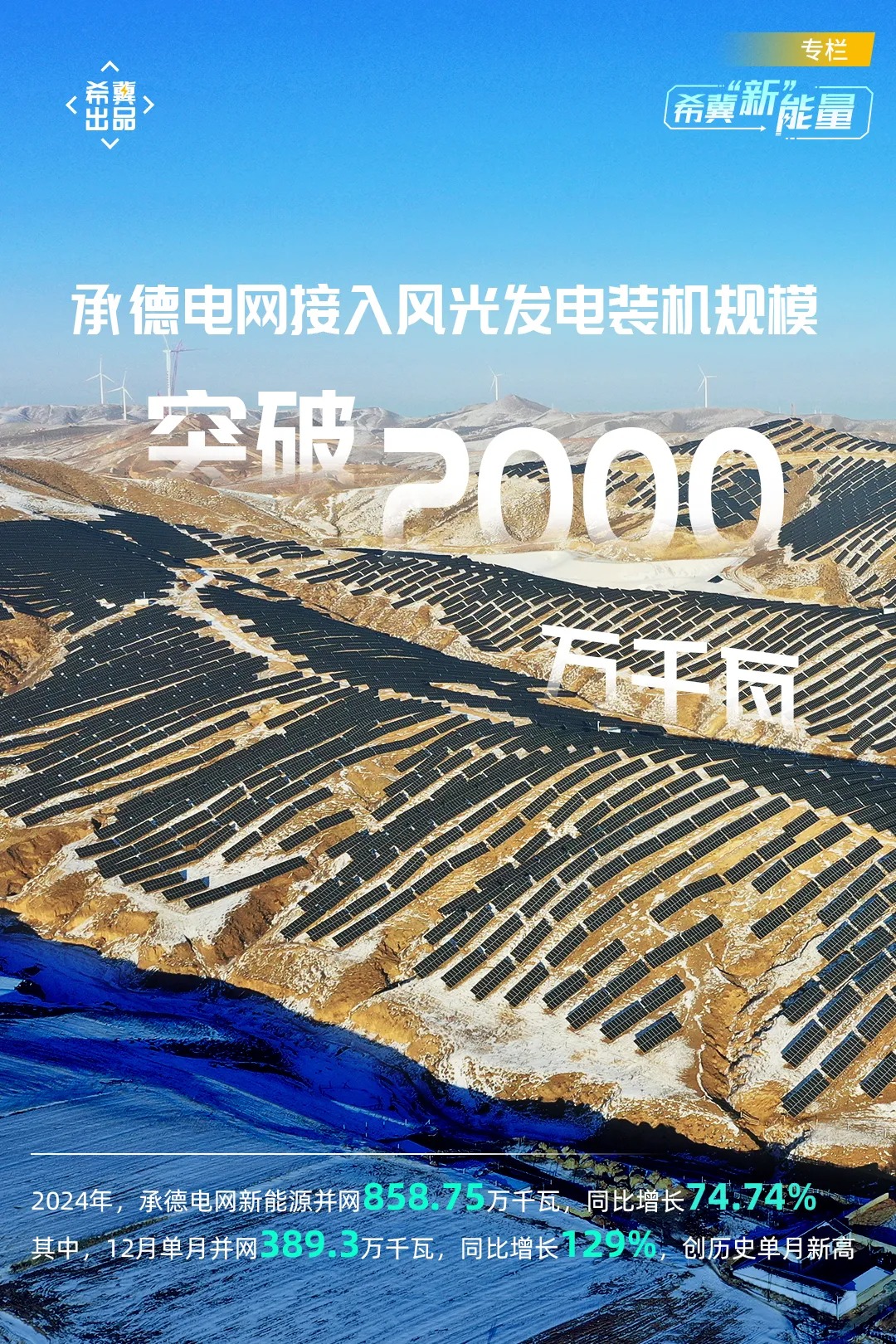承德电网接入风光发电装机规模突破2000万千瓦