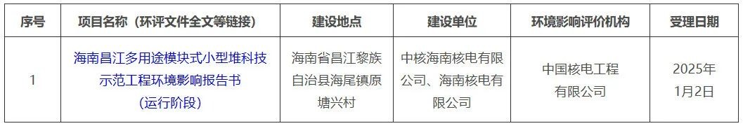 生态环境部受理海南昌江多用途模块式小型堆示范工程环境影响报告书（运行阶段）