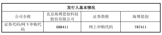 储能集成第一股：海博思创，688411！