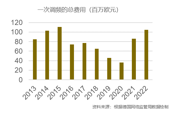 德国电池储能的商业模式及其启示