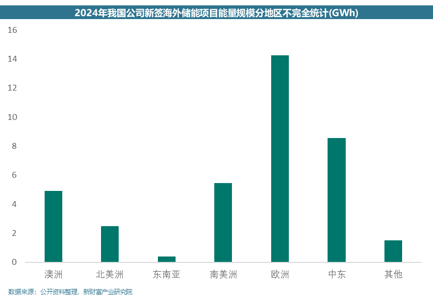 新型储能的红海行动