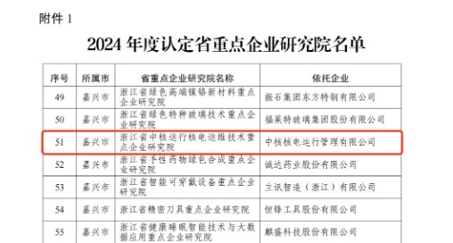 秦山核电获评浙江省重点企业研究院