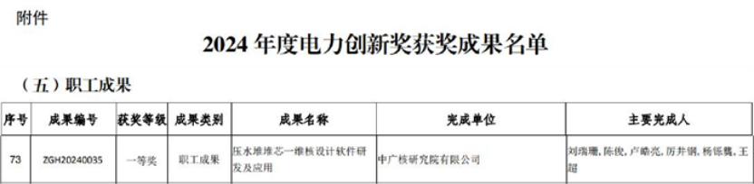 中广核研究院再获行业科技创新奖项