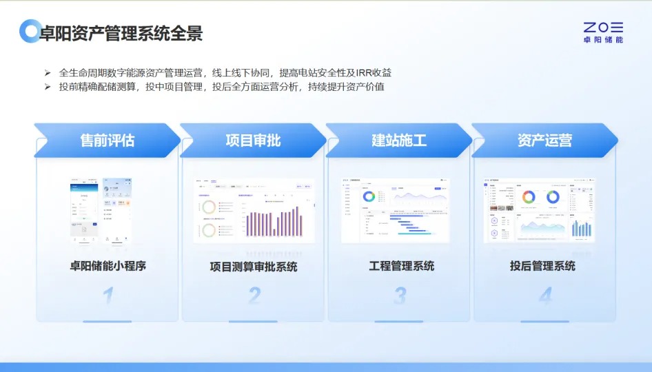 卓阳工商业储能资产管理SaaS平台 —— 开启能源资产变现绿色通道