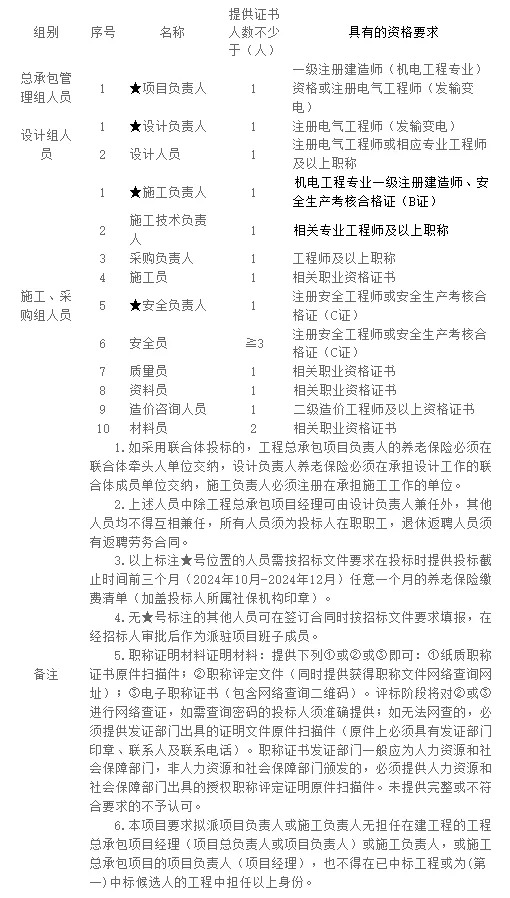 80MW/160MWh！浙江交安能源有限公司发布衢州智慧绿电共享储能示范项目EPC招标公告