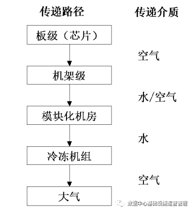 数据中心高效液冷散热系统设计