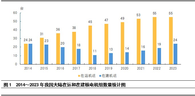 核电行业运行情况分析及展望