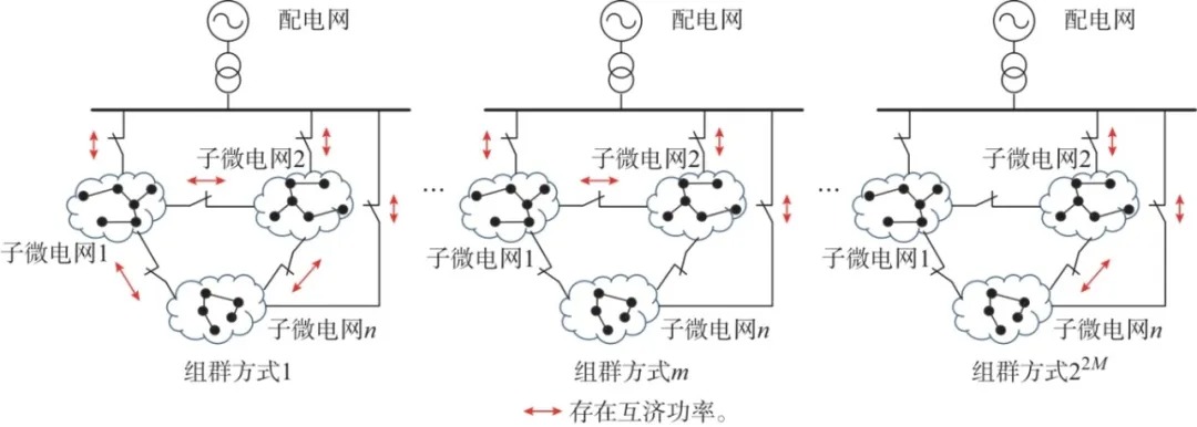 微电网群如何更好适应环境变化？