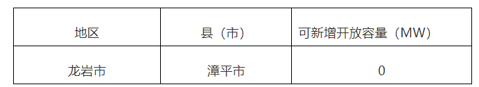 福建漳平市：在电网承载力未得到有效改善前，暂停新增分布式电源项目接入
