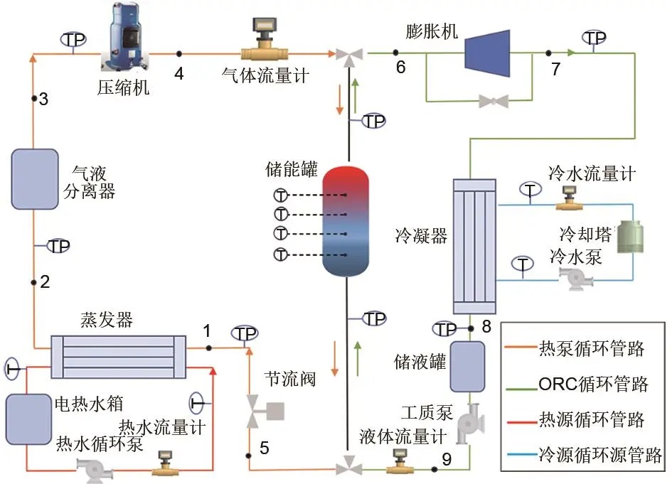 基于亚临界有机朗肯循环的热泵储电系统性能实验研究