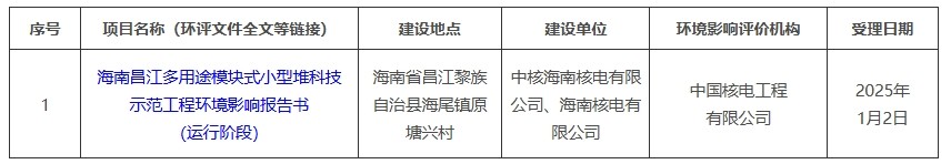 海南昌江多用途模块式小型堆科技示范工程环境影响报告书  （运行阶段）获受理