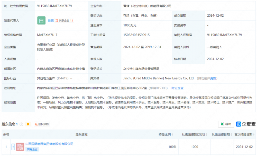山西一国企总投57.19亿元绿氢项目获批