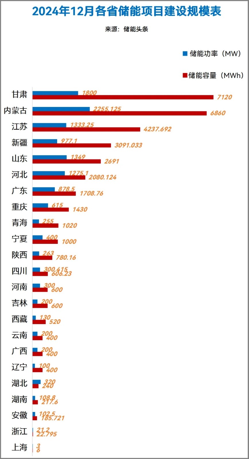 36.42GWh！2024年12月23省市105个储能项目动态一览！