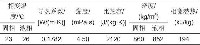 碳基纳米石蜡复合相变储能材料制备与性能研究
